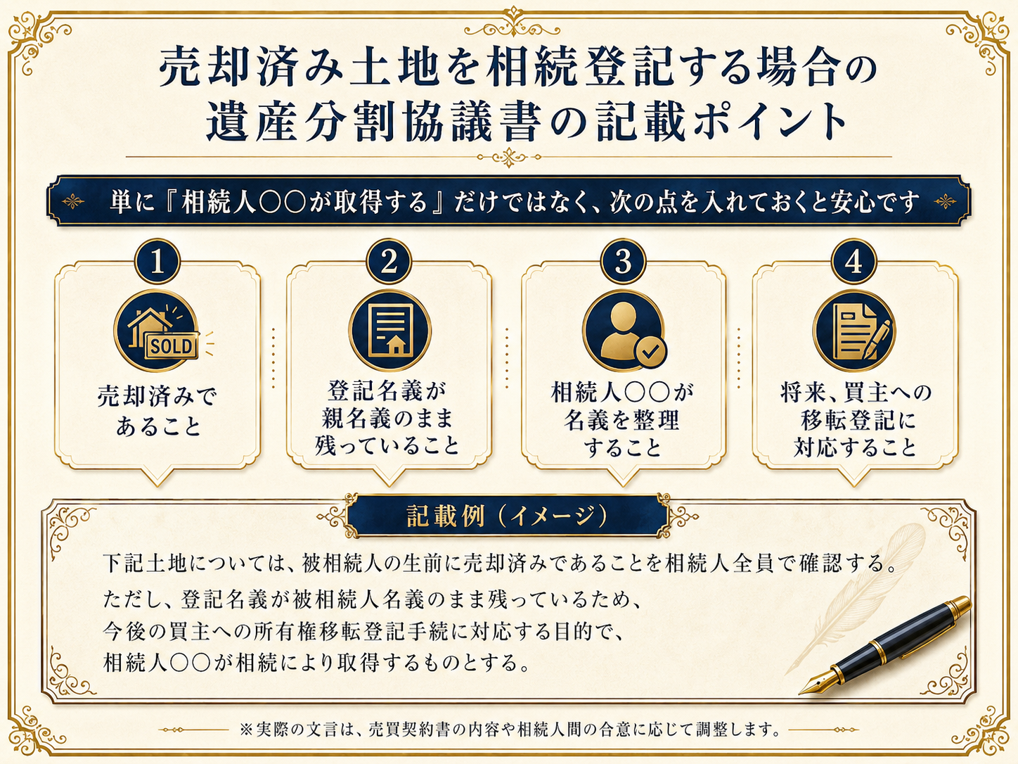 売却済みなのに親名義のまま残っている土地について、遺産分割協議書に記載しておきたいポイントをまとめた図