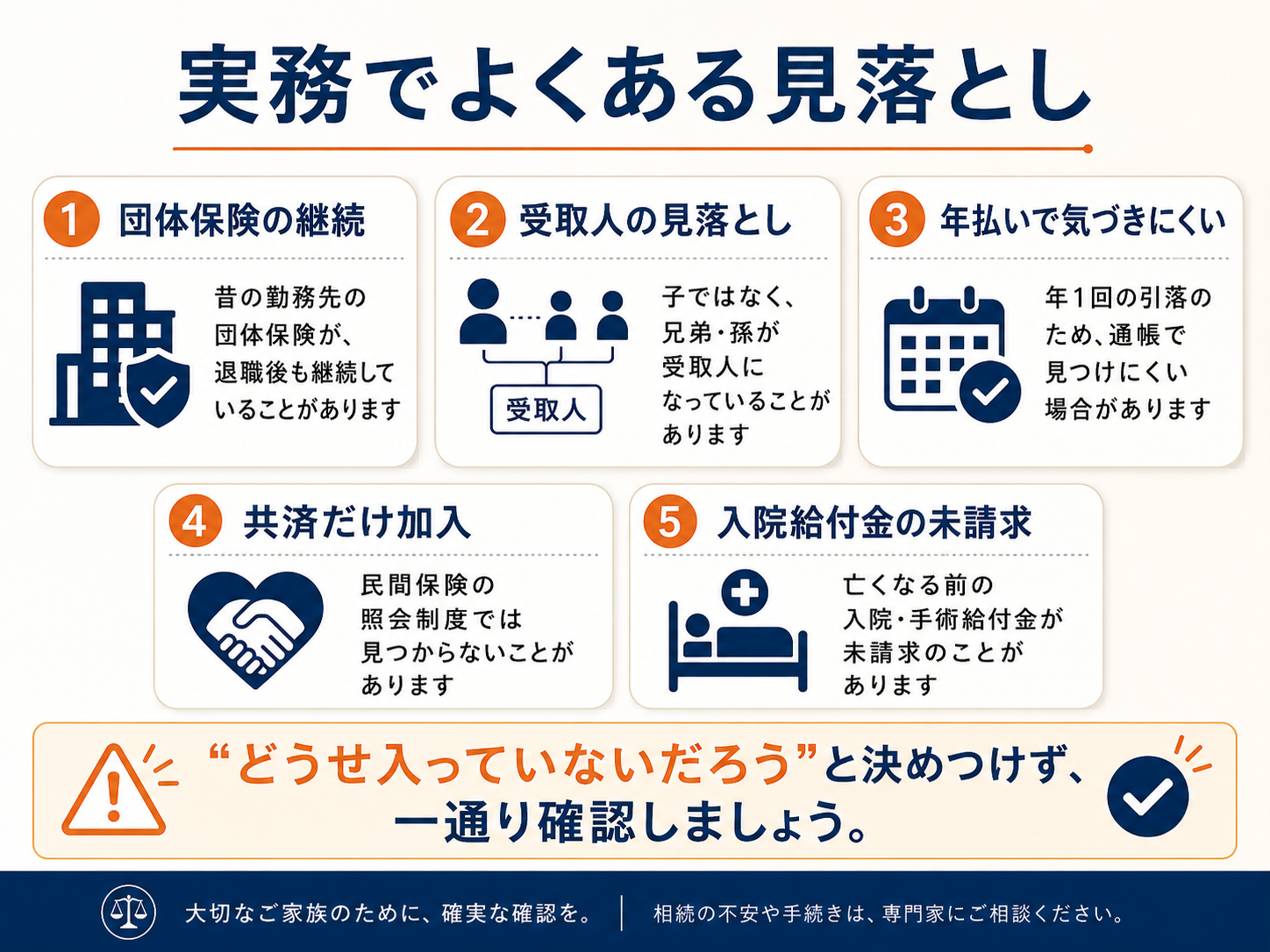 団体保険の継続、受取人の見落とし、年払いで気づきにくいケース、共済のみ加入、入院給付金の未請求など、生命保険確認で見落としやすい点をまとめた画像