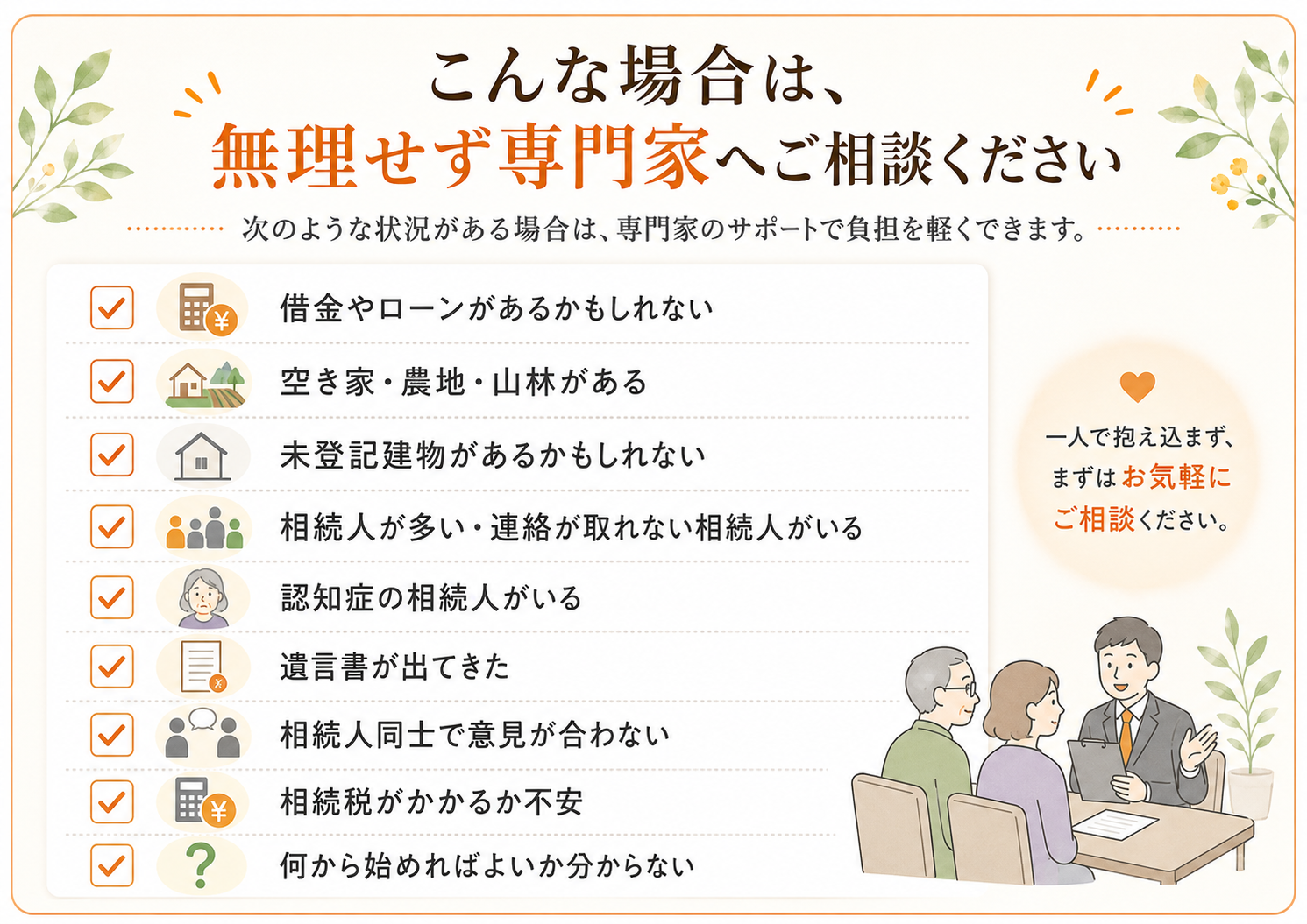 借金やローン、空き家、農地、山林、未登記建物、連絡が取れない相続人、認知症の相続人、遺言書、相続税の不安など、葬儀後に専門家へ相談した方がよいケースをまとめた画像