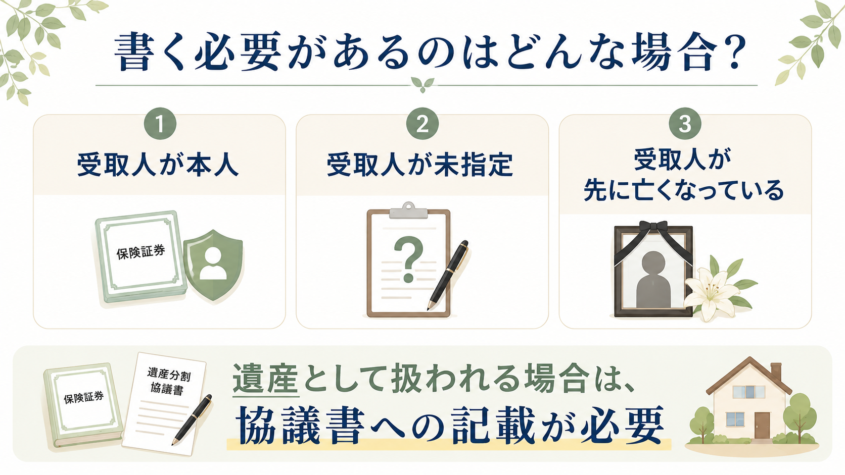 受取人が本人、受取人が未指定、受取人が先に亡くなっている場合など、生命保険金を遺産分割協議書に記載する必要があるケースを示す図解