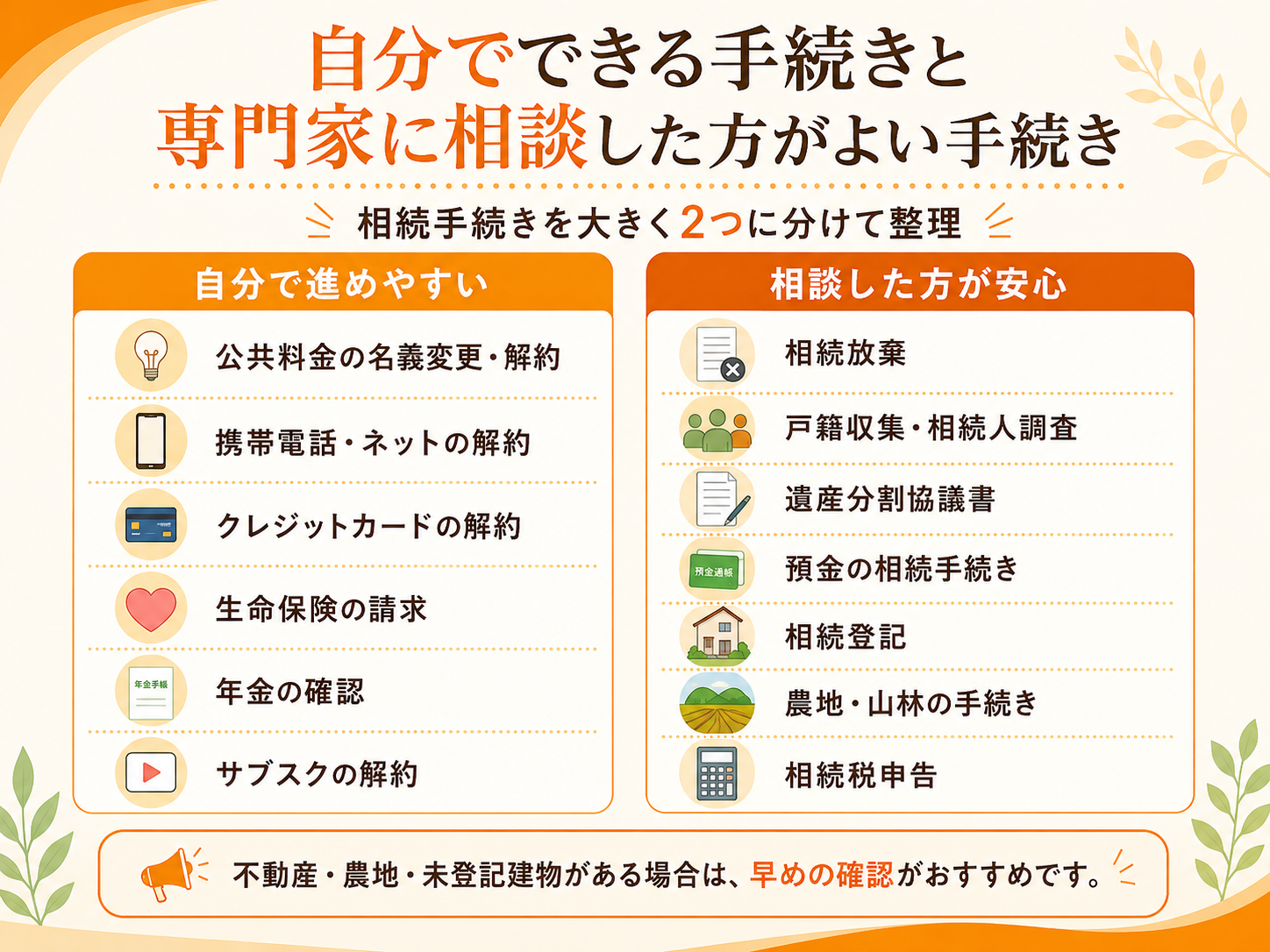 公共料金やクレジットカードの解約など自分で進めやすい手続きと、相続放棄や相続登記など専門家に相談した方がよい手続きを比較して整理した図