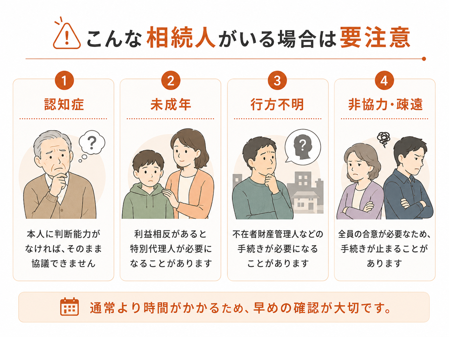 認知症、未成年、行方不明、非協力や疎遠な相続人がいる場合の注意点をまとめた図