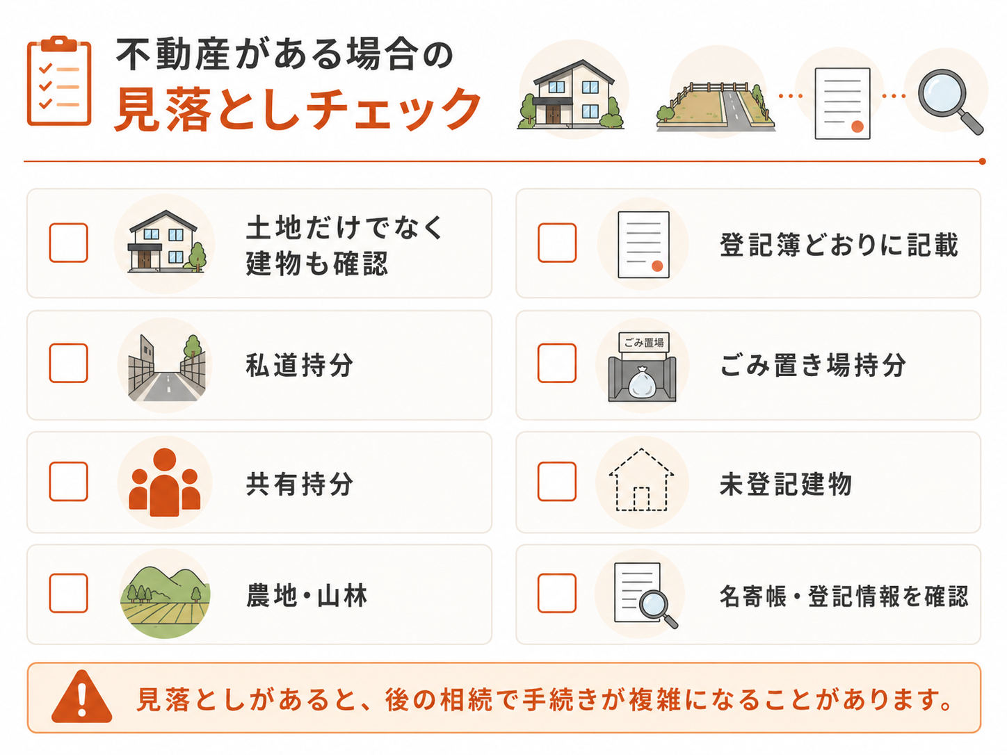 遺産分割協議書で不動産を扱う場合に確認したい、建物、私道持分、共有持分、未登記建物、農地や山林などの見落としチェック項目をまとめた図