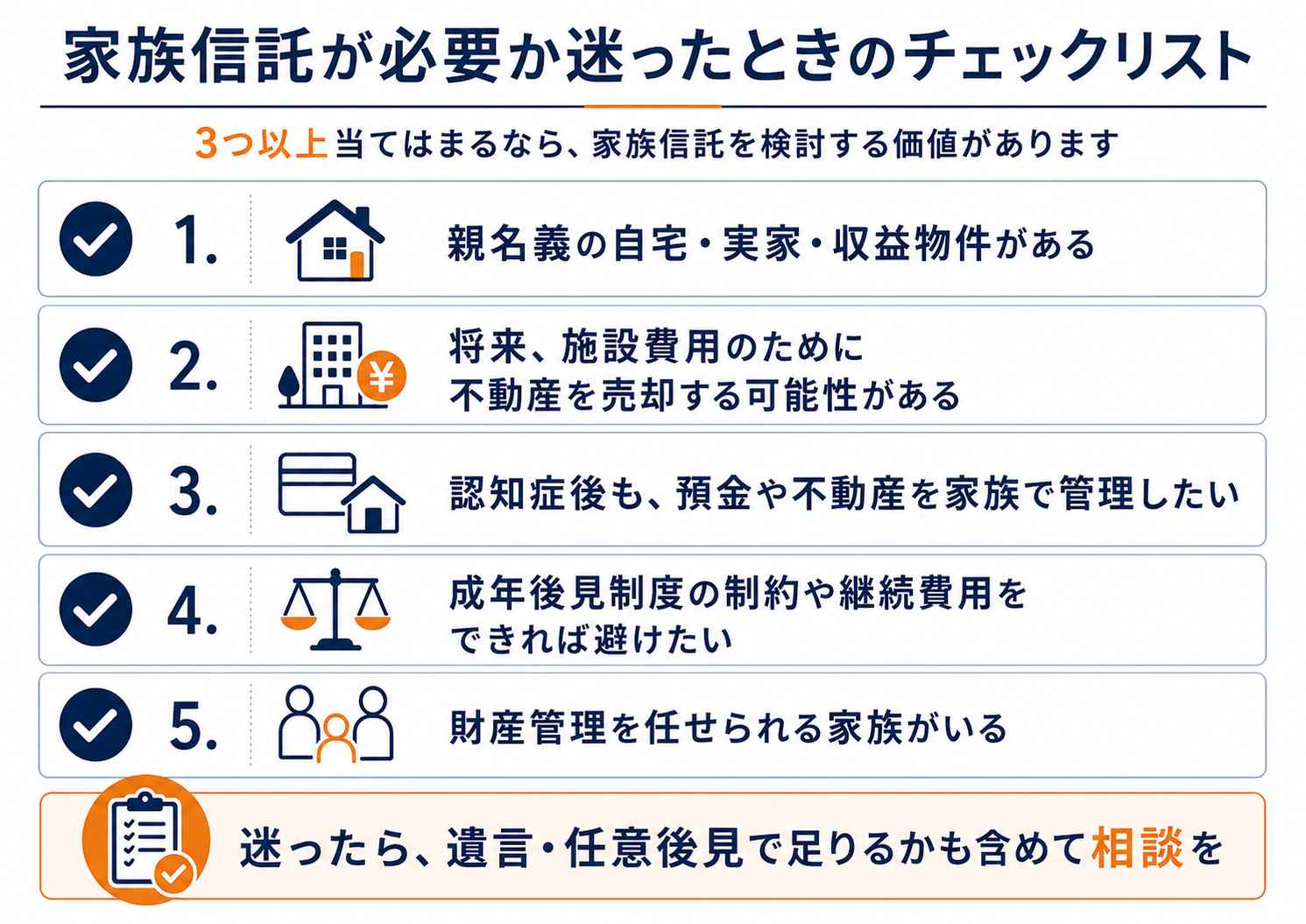 家族信託を検討する価値があるケースとして、親名義の不動産、将来の売却可能性、認知症後の財産管理、成年後見制度の制約回避などを整理したチェックリスト