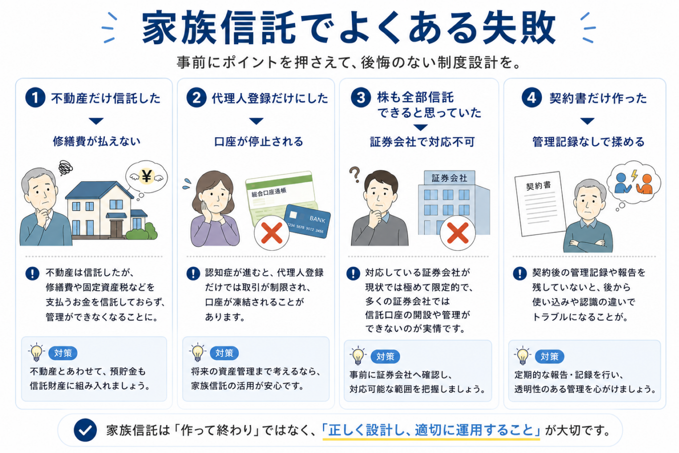 家族信託でよくある失敗例を解説する図解。不動産だけ信託したケース、代理人登録のみのケース、株式信託の誤解、契約書だけ作成したケースなどを紹介している画像。