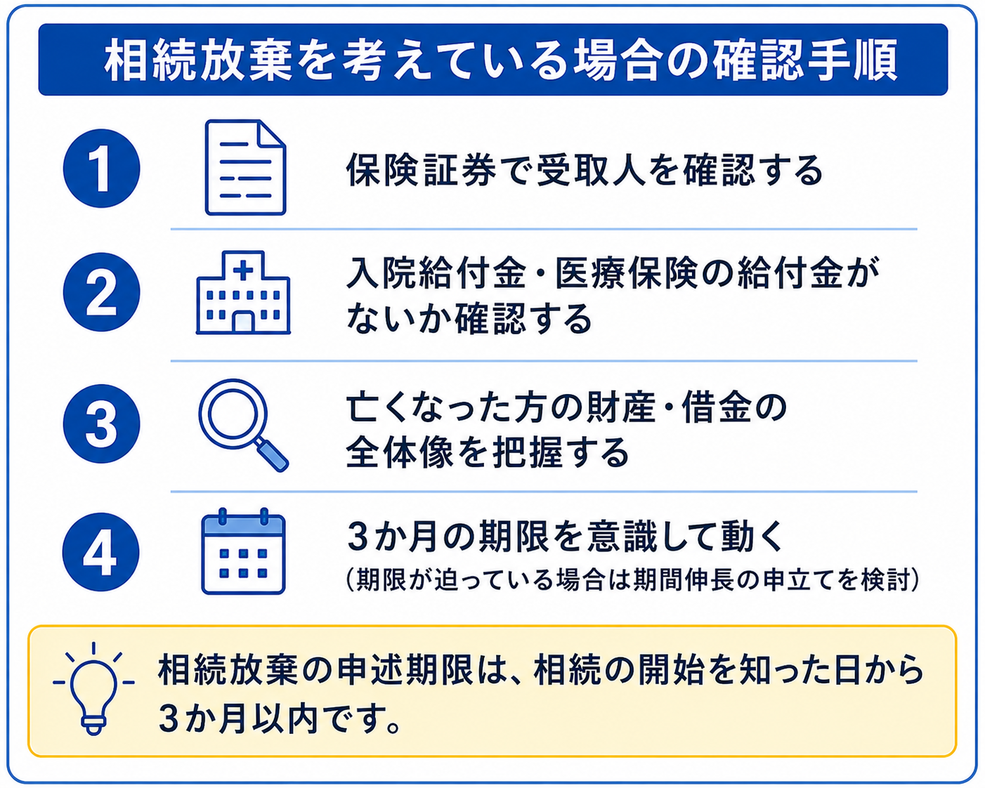 相続放棄を検討している場合に、保険証券の受取人や入院給付金、財産・借金、3か月期限を確認する手順