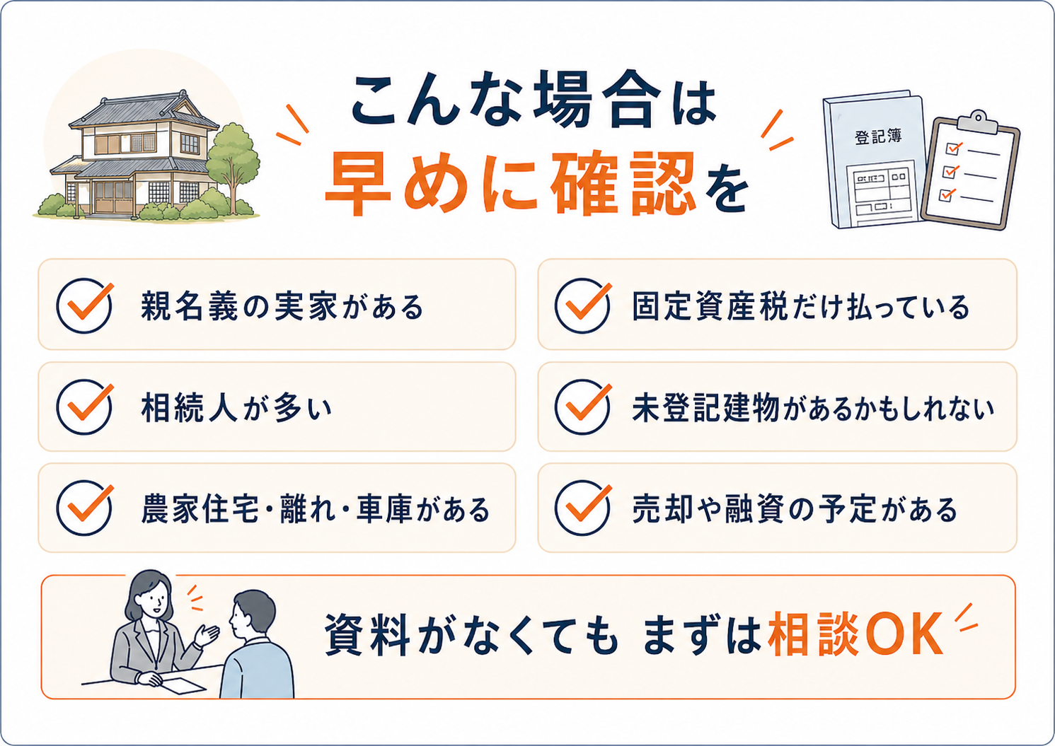 親名義の実家がある、固定資産税だけ払っている、相続人が多い、農家住宅や離れ・車庫がある、売却や融資の予定がある場合は未登記建物を早めに確認した方がよいことを示すチェックリスト画像